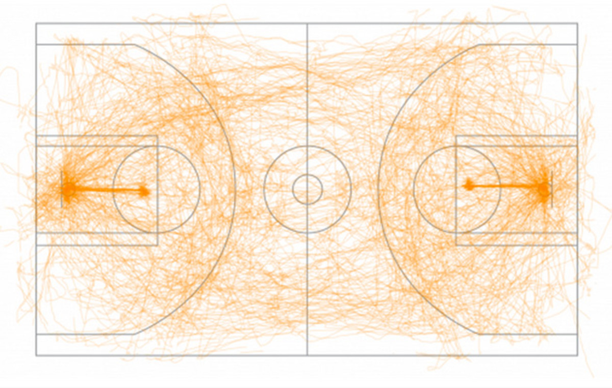 Ball 0